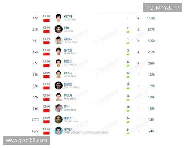 西安羽毛球队在全国羽毛球配合排行榜中荣获第九名的佳绩 西安羽毛球队在全国羽毛球配合排行榜中荣获第九名的佳绩